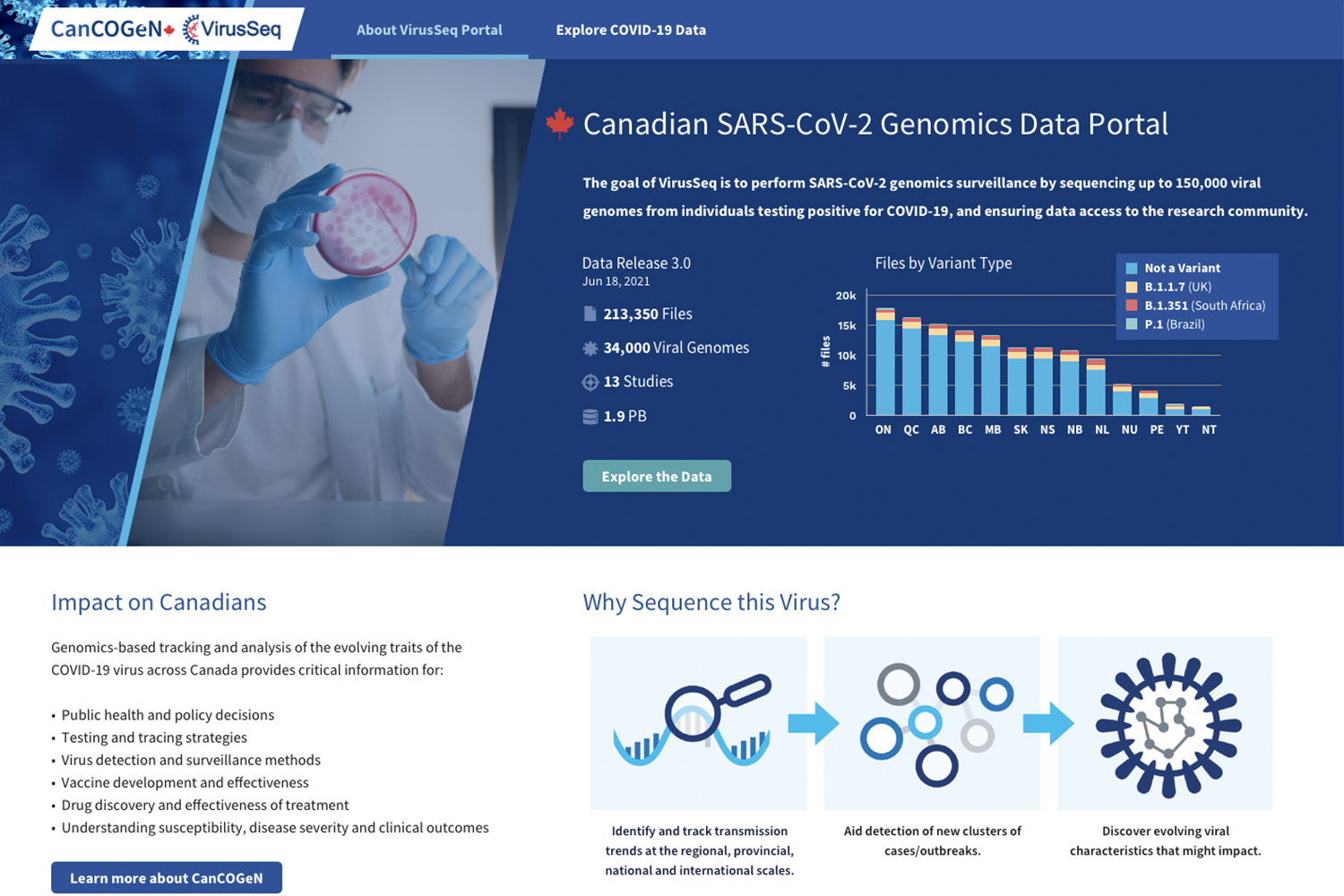Canadian VirusSeq Data Portal